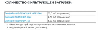 Установка очистки воды коттеджная TWG 1054-VR5D-100VB